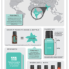 Spearmint